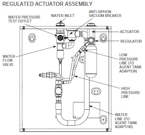 Ansul Regulated Actuator, Piranha