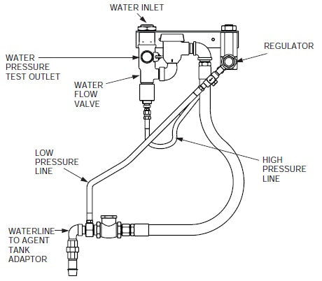 Ansul Regulated Actuator, Piranha, OEM