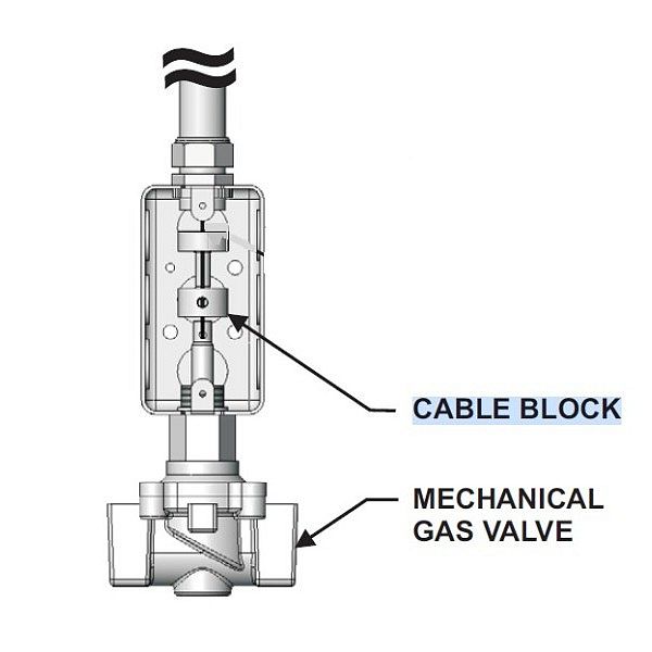 Range Guard Replacement Cable Block & Set Screw Assembly for Gas Valves