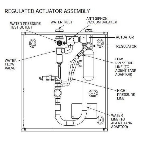 Ansul Regulated Actuator, Piranha (order tank separately)