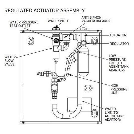 Ansul Regulated Actuator, Piranha (order tank separately)