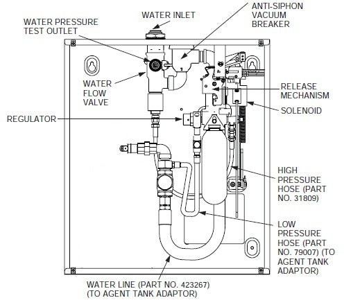 Ansul Automan Electrical Regulated Release, Piranha