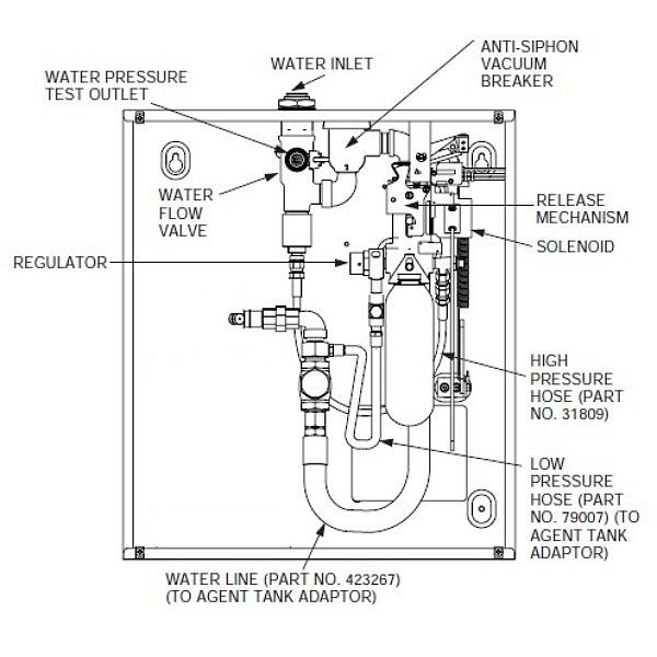 Ansul Automan Electrical Regulated Release, Piranha, 120 VAC (order tank separately)