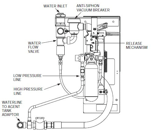 Ansul Automan Mechanical Regulated Release, Piranha, OEM