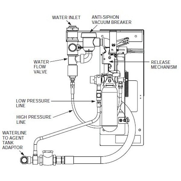Ansul Automan Mechanical Regulated Release, Piranha, OEM (order tank separately)