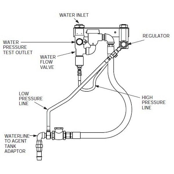 Ansul Regulated Actuator, Piranha, OEM (order tank separately)