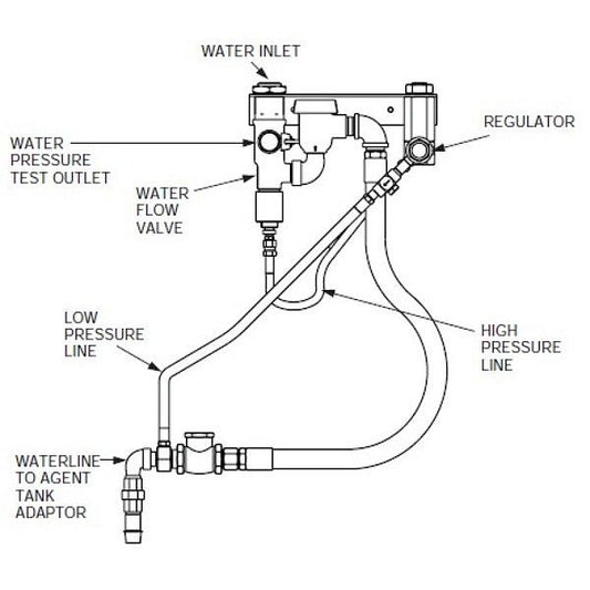Ansul Regulated Actuator, Piranha, OEM (order tank separately)