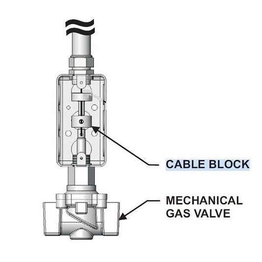 Range Guard Replacement Cable Block & Set Screw Assembly for Gas Valves