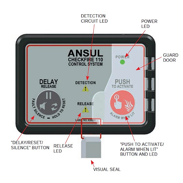 Ansul Checkfire 110-D Control Module