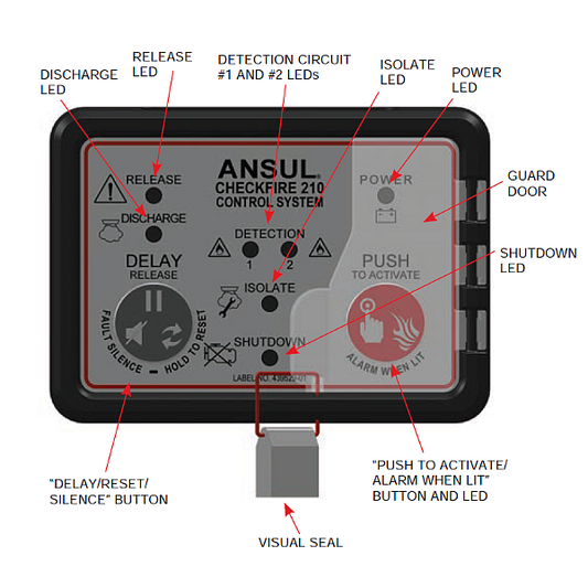 Ansul Checkfire 210-D Display Module