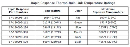 Thermo Bulb Detector Link, Rapid Response, 286 degree, Blue (5/PK)