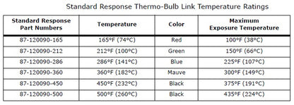 Thermo Bulb Detector Link, Standard Response, 500 degree, Black (5/PK)